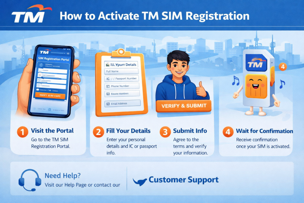 How to Activate TM SIM (2026 Complete Guide)