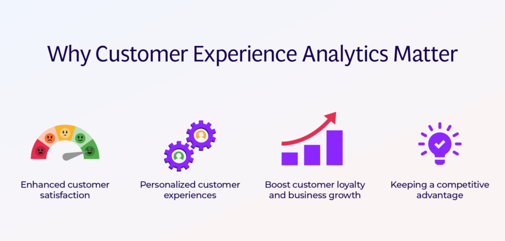 Customer Loyalty Data Analytics