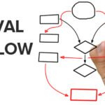 Cflow's Approval Workflows