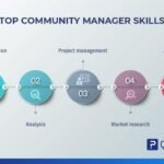 How Professionals Can Use Their Skills to Strengthen Local Communities