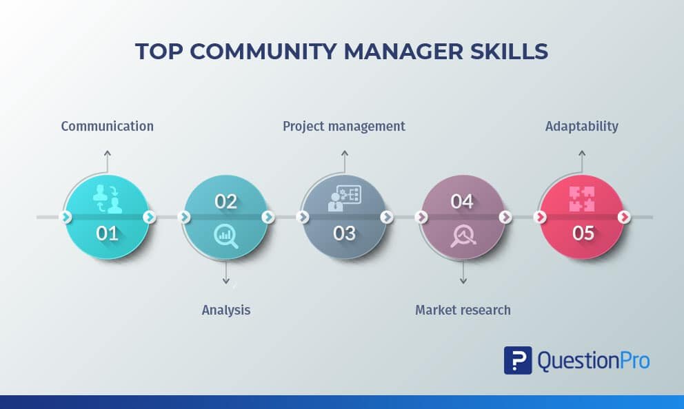 How Professionals Can Use Their Skills to Strengthen Local Communities